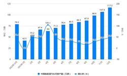 前瞻产业研究院(图2)