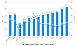 前瞻产业研究院(图3)