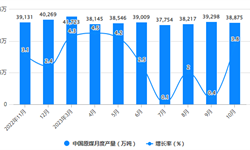 前瞻产业研究院(图11)