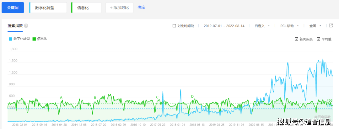 简单粗暴一文带你读懂信息化和数字化的区别(图3)