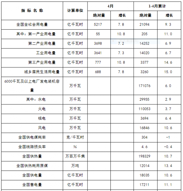 美高梅游戏官网app：美高梅官网正网：统计数据什么是统计数据？的最新报道(图4)