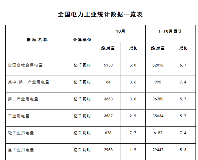 美高梅游戏官网app：美高梅官网正网：统计数据什么是统计数据？的最新报道(图7)