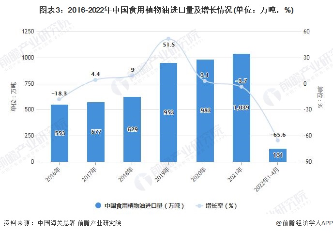 美高梅官方娱乐平台：美高梅游戏官网app：官网正网：2022年1-4月中国大豆及食用业进口数据统计(图3)