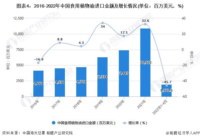 美高梅官方娱乐平台：美高梅游戏官网app：官网正网：2022年1-4月中国大豆及食用业进口数据统计(图4)