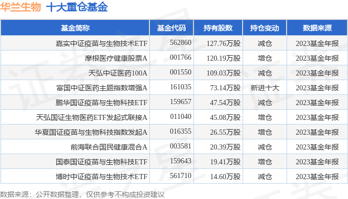 华兰生物（002007）2023年年报简析：营收净利润同比双双增长盈利能力上升(图3)