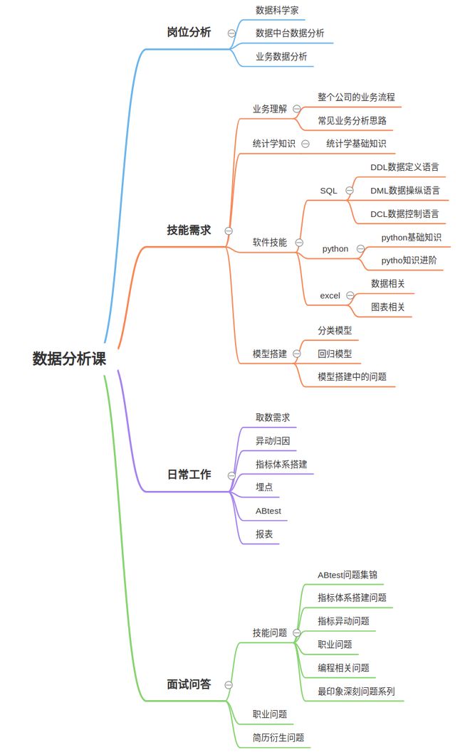 美高梅官方娱乐平台：美高梅游戏官网app：官网正网：数据分析入门：统计学基础知识总结(图1)