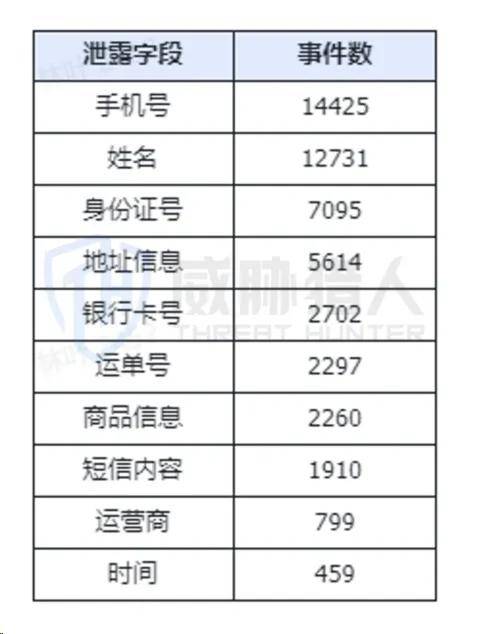 2023年数据泄露风险年度报告(图7)