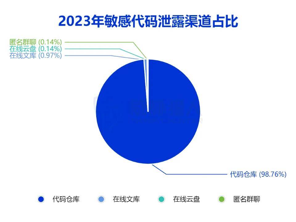 2023年数据泄露风险年度报告(图10)