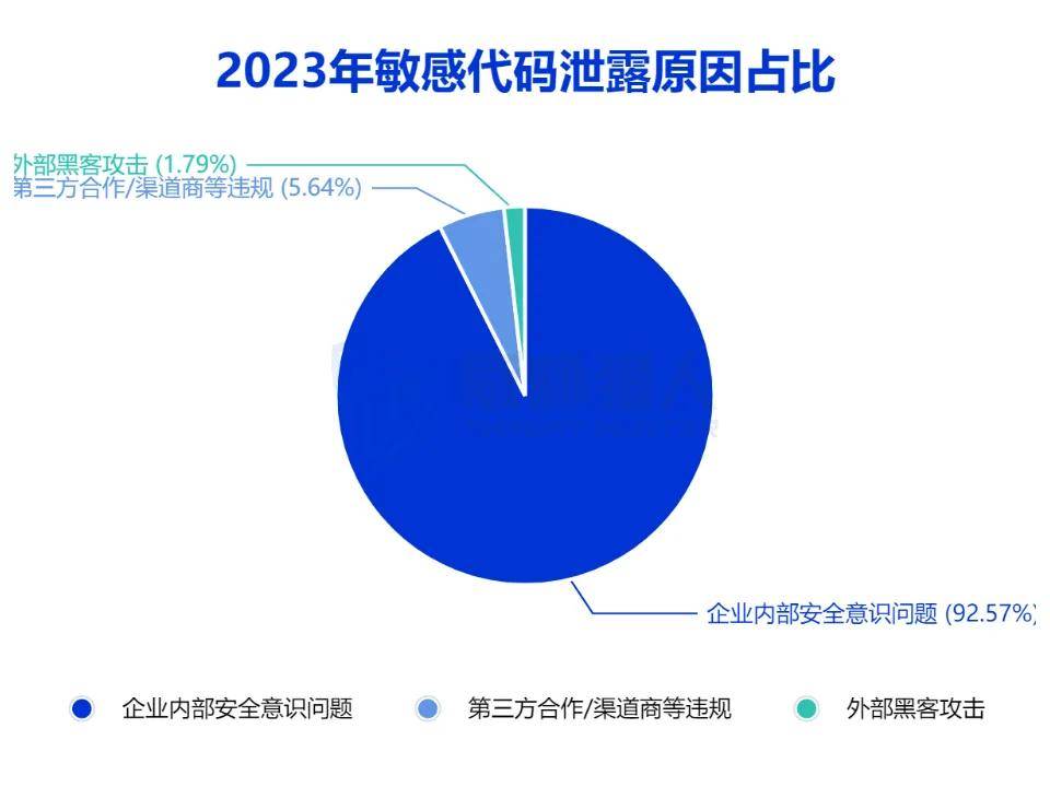 2023年数据泄露风险年度报告(图12)