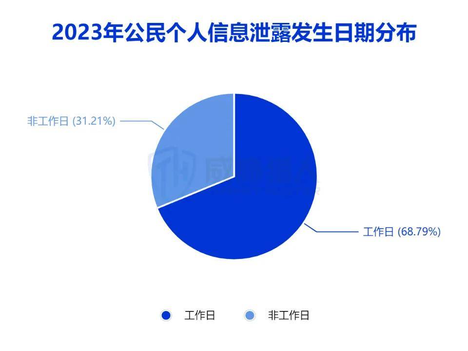 2023年数据泄露风险年度报告(图8)