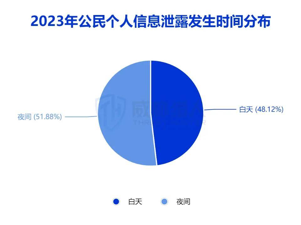 2023年数据泄露风险年度报告(图9)