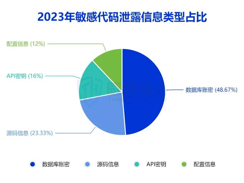 2023年数据泄露风险年度报告(图11)