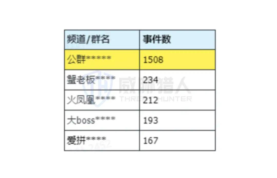 2023年数据泄露风险年度报告(图17)