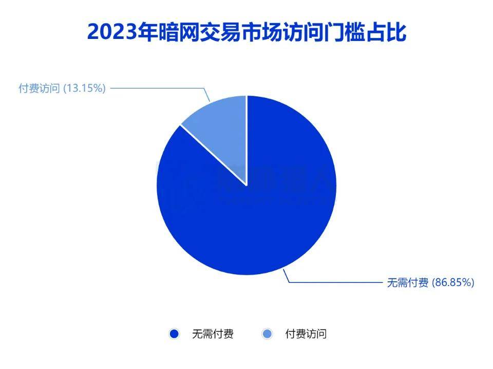 2023年数据泄露风险年度报告(图15)