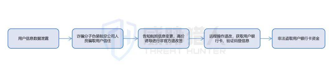 2023年数据泄露风险年度报告(图21)