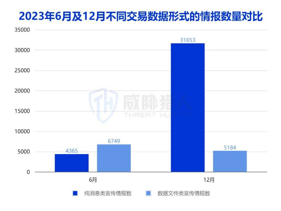 2023年数据泄露风险年度报告(图19)