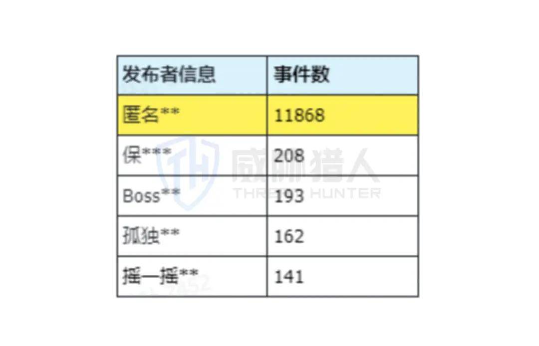 2023年数据泄露风险年度报告(图18)