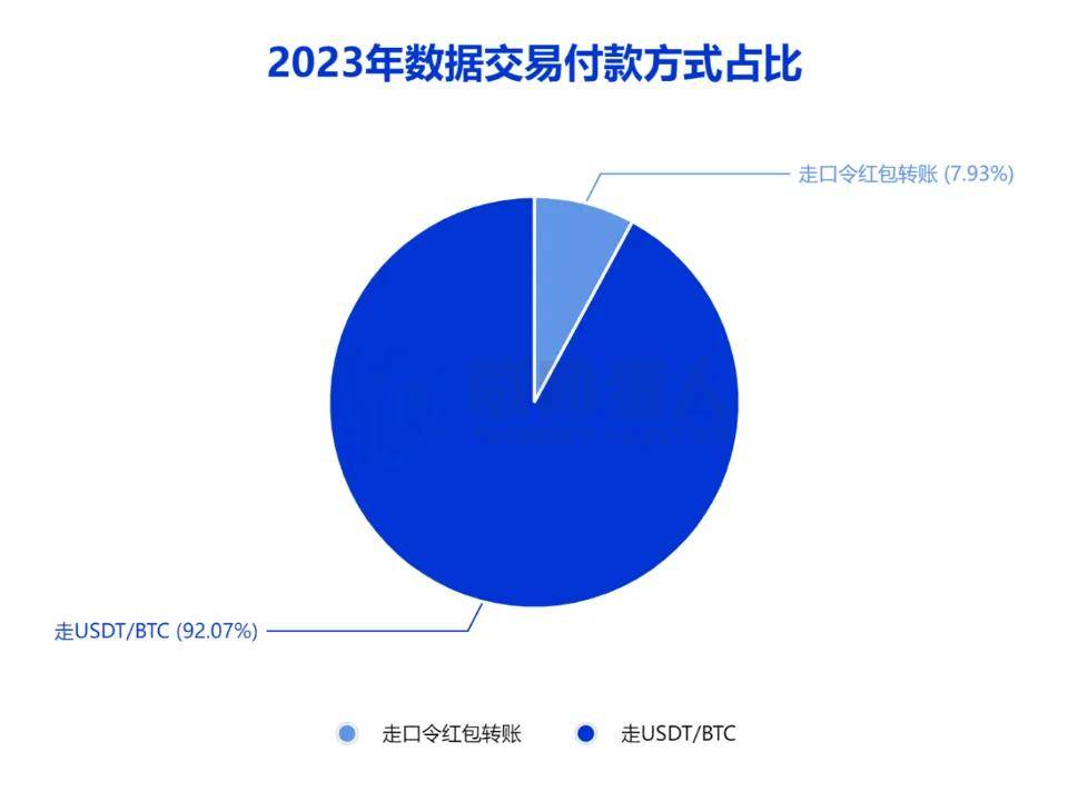 2023年数据泄露风险年度报告(图23)