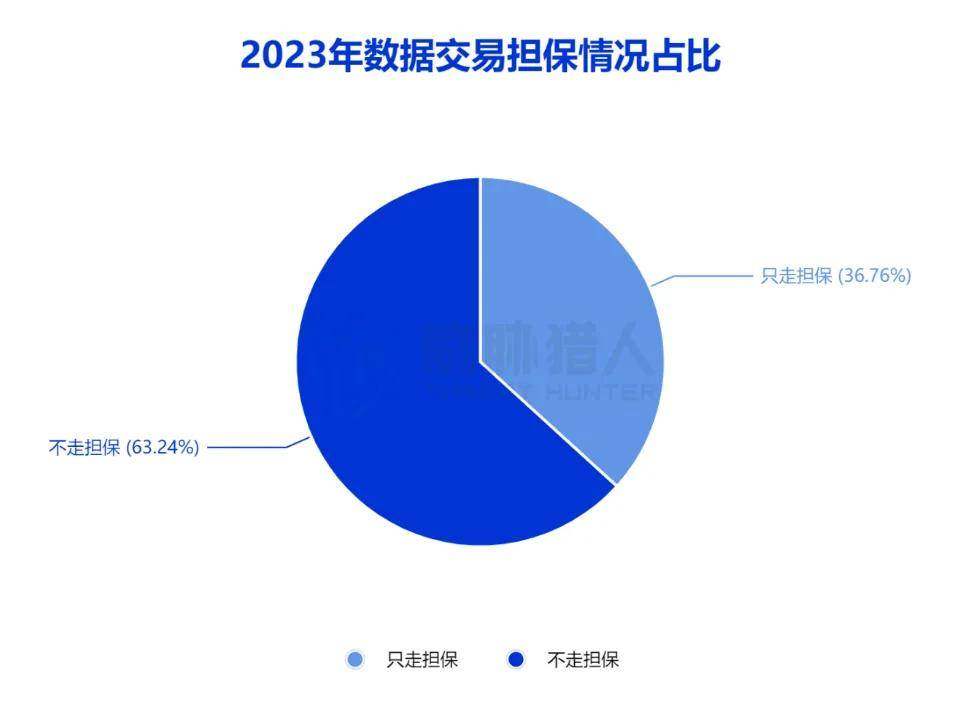 2023年数据泄露风险年度报告(图22)