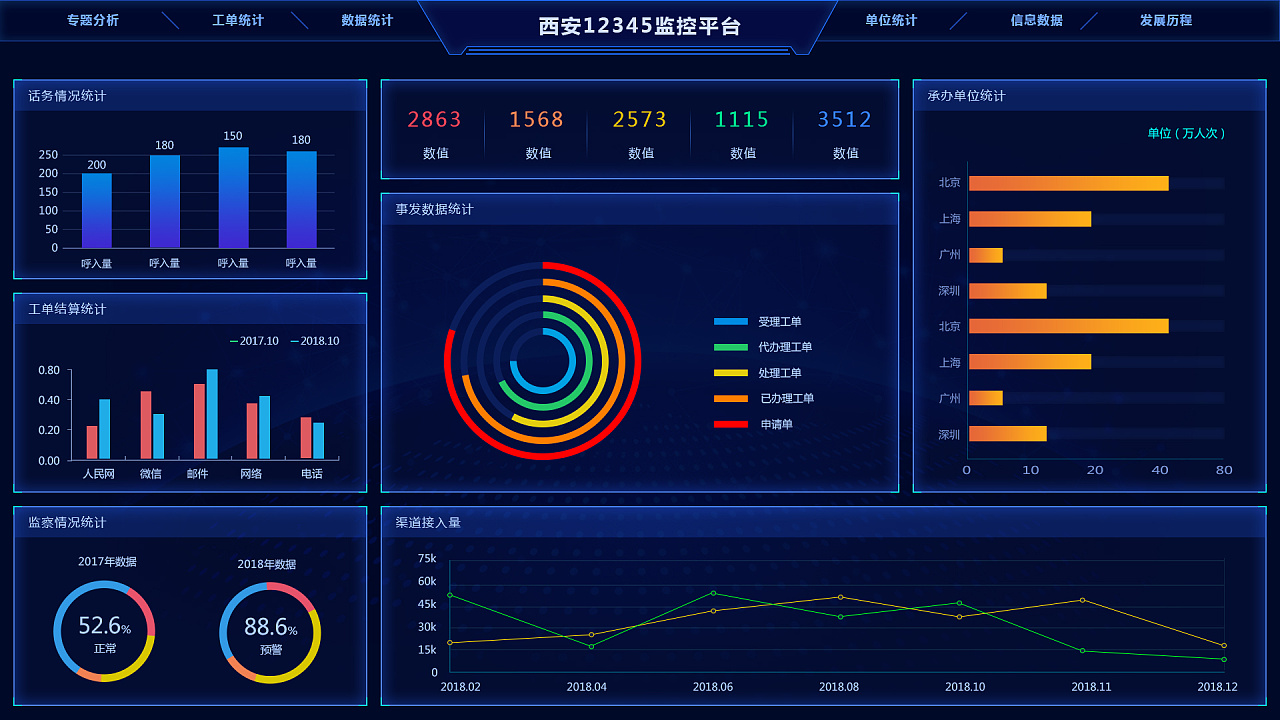 基站+雷达：通感算一体化