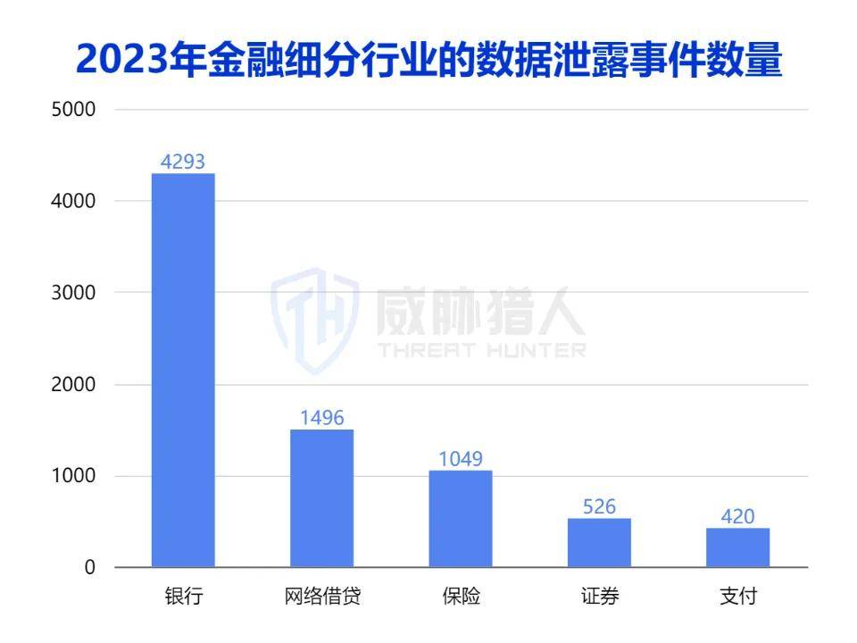 2023年数据泄露风险年度报告(图2)