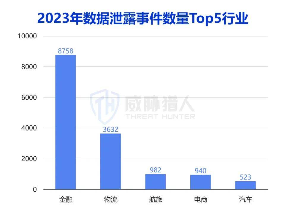 2023年数据泄露风险年度报告