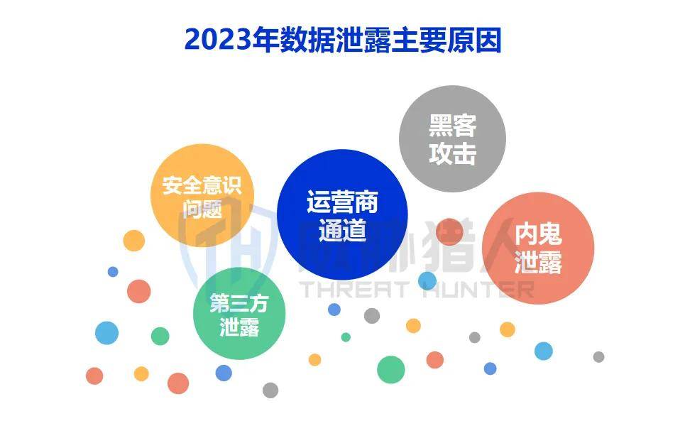 2023年数据泄露风险年度报告(图4)