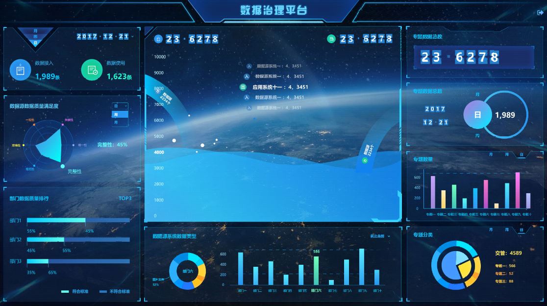 各方热议大数据：2020年中国将成全球数据中心