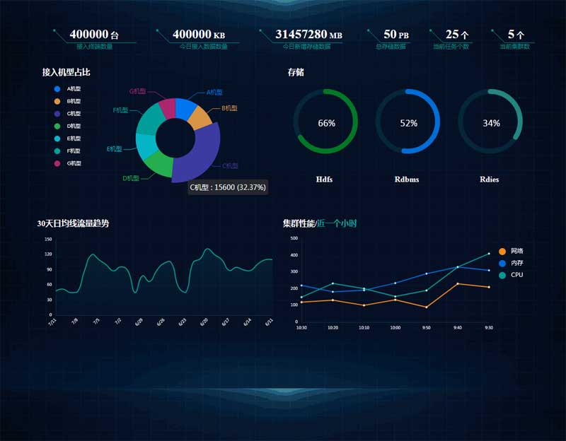 美高梅游戏官网app：Insights、热点洞察 - 发现报告