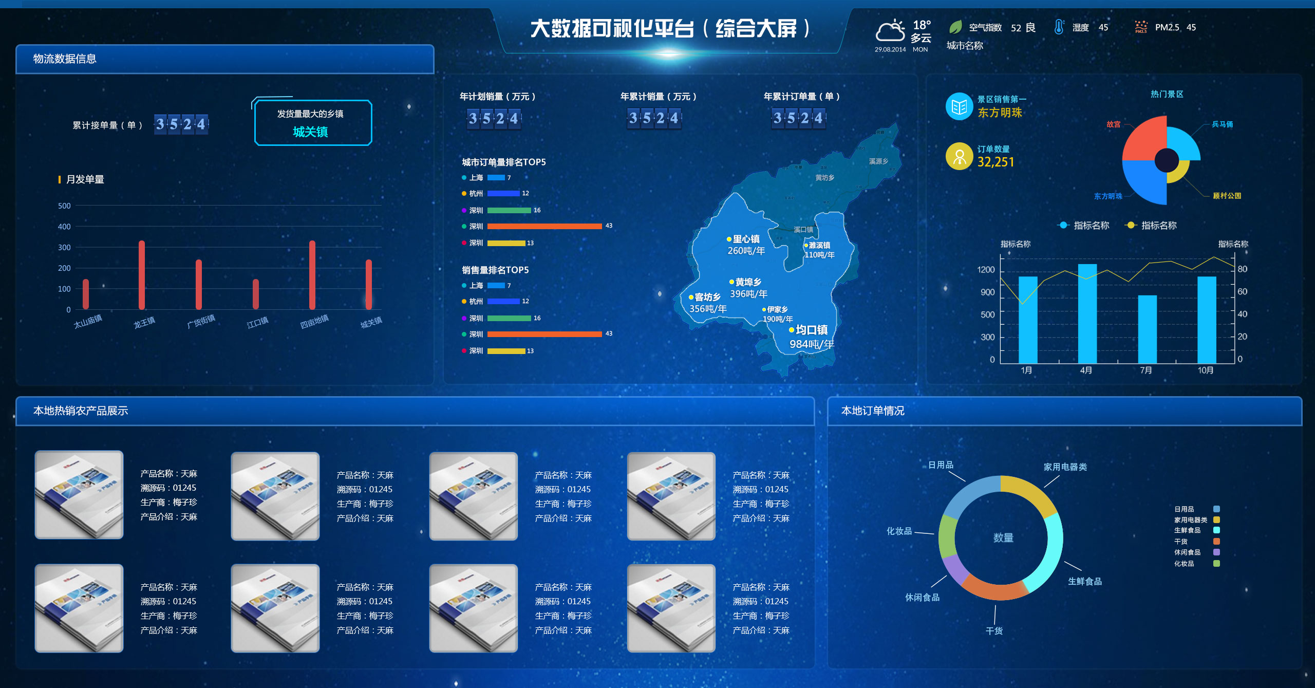 大数据的概念是什么