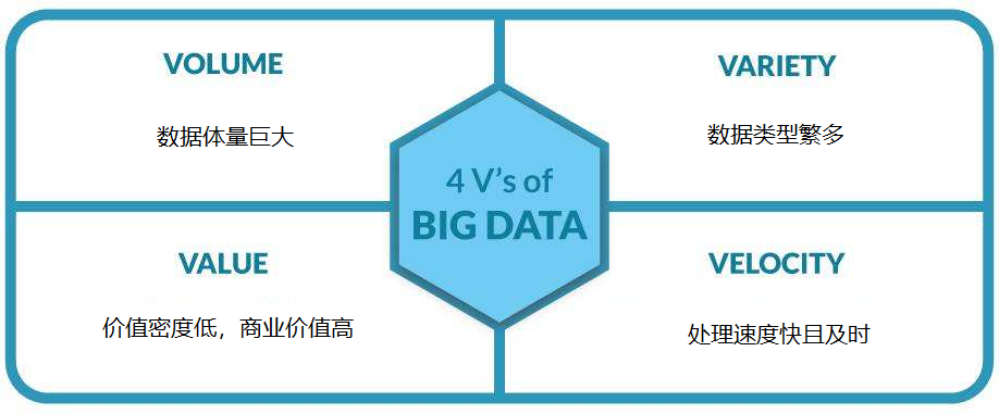 什么是大数据？大数据技术有哪些？(图1)