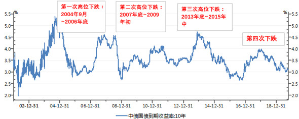 数据信息