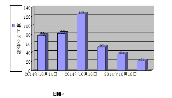 百科 数目字管理与统计的正确运用