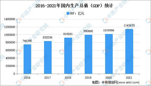 美高梅游戏官网app：大数据产业高质量发展：2022年中国大数据市场现状及重点企业深度分析(图3)