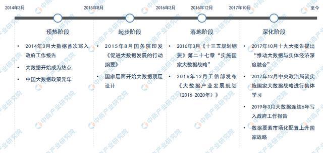 美高梅游戏官网app：大数据产业高质量发展：2022年中国大数据市场现状及重点企业深度分析(图2)