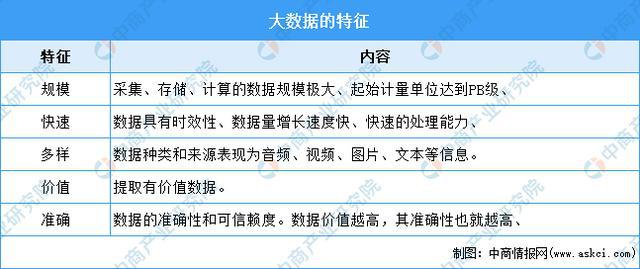 美高梅游戏官网app：大数据产业高质量发展：2022年中国大数据市场现状及重点企业深度分析(图1)