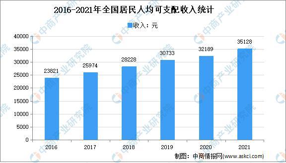 美高梅游戏官网app：大数据产业高质量发展：2022年中国大数据市场现状及重点企业深度分析(图4)