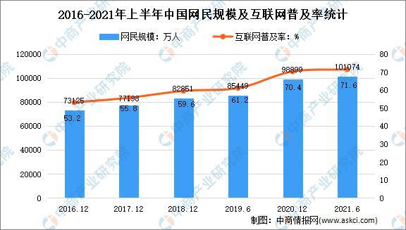 美高梅游戏官网app：大数据产业高质量发展：2022年中国大数据市场现状及重点企业深度分析(图5)