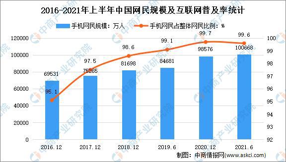 美高梅游戏官网app：大数据产业高质量发展：2022年中国大数据市场现状及重点企业深度分析(图6)