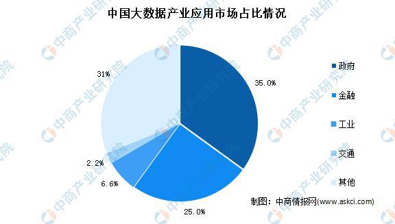 美高梅游戏官网app：大数据产业高质量发展：2022年中国大数据市场现状及重点企业深度分析(图11)