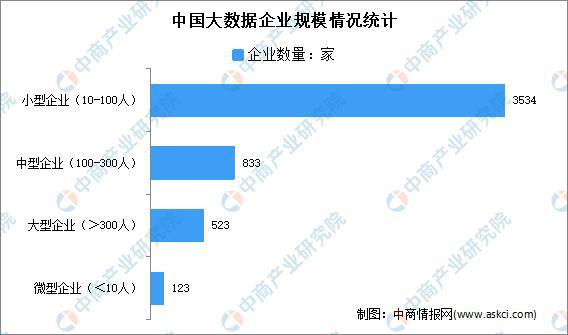 美高梅游戏官网app：大数据产业高质量发展：2022年中国大数据市场现状及重点企业深度分析(图12)