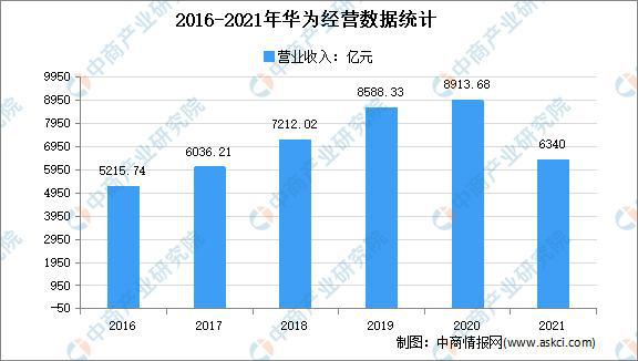 美高梅游戏官网app：大数据产业高质量发展：2022年中国大数据市场现状及重点企业深度分析(图14)