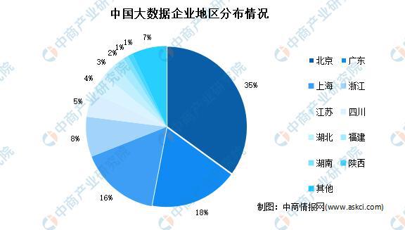 美高梅游戏官网app：大数据产业高质量发展：2022年中国大数据市场现状及重点企业深度分析(图13)