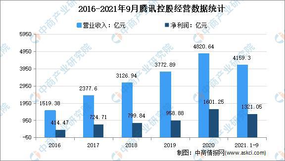 美高梅游戏官网app：大数据产业高质量发展：2022年中国大数据市场现状及重点企业深度分析(图15)