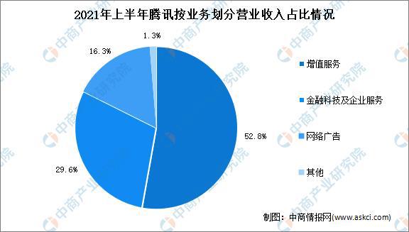 美高梅游戏官网app：大数据产业高质量发展：2022年中国大数据市场现状及重点企业深度分析(图16)