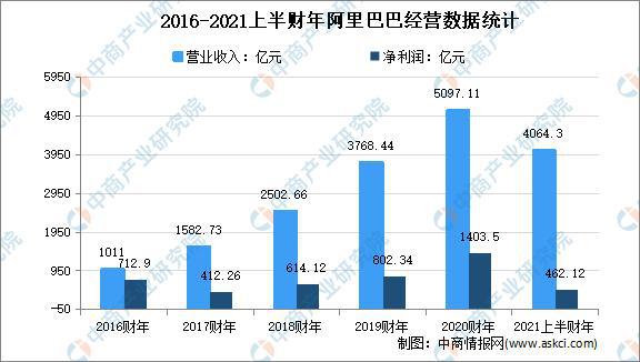 美高梅游戏官网app：大数据产业高质量发展：2022年中国大数据市场现状及重点企业深度分析(图17)