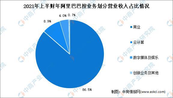 美高梅游戏官网app：大数据产业高质量发展：2022年中国大数据市场现状及重点企业深度分析(图18)