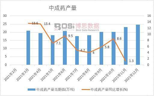 2021年中国中成药产量月度统计表【图表】各省市产量数据统计