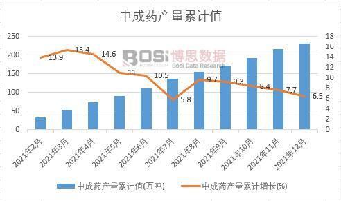 2021年中国中成药产量月度统计表【图表】各省市产量数据统计(图3)