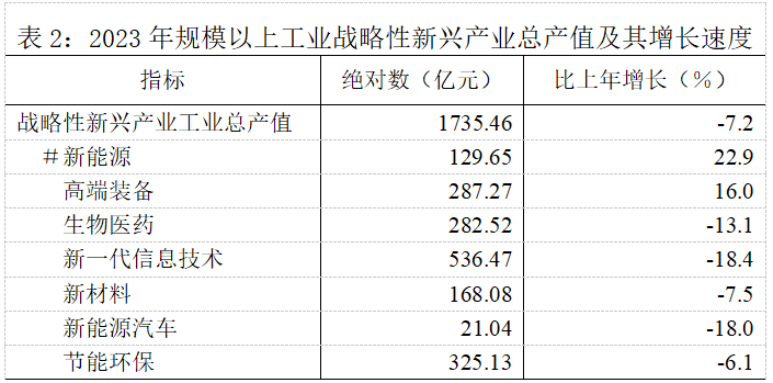 美高梅游戏官网app：美高梅官网正网：官方娱乐平台：2023年闵行各项统计数据出炉看看有没有你关注的！(图3)